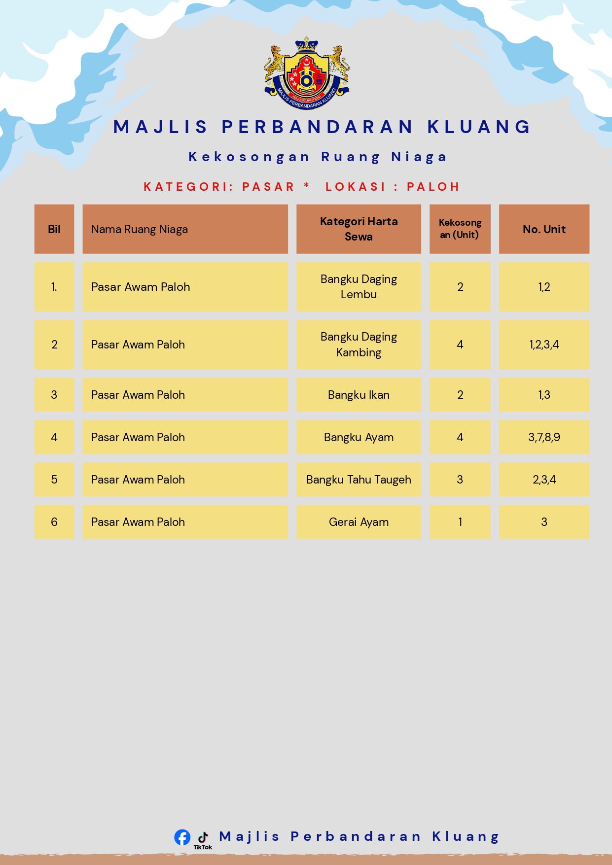 Iklan Kekosongan Ruang Niaga