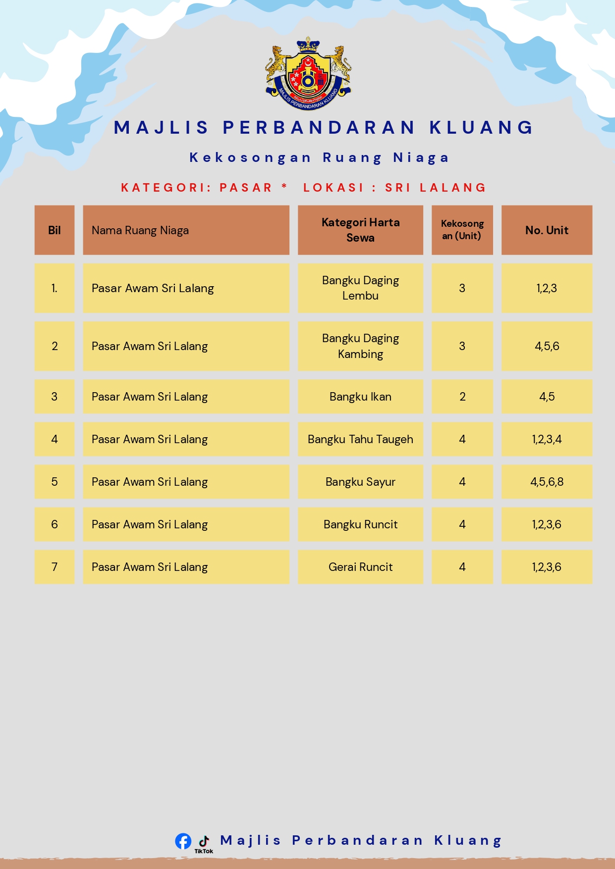 Iklan Kekosongan Ruang Niaga